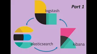 Elasticsearch (ELK) stack tutorial series Part 1