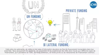 [French] Introductory Video Humanitarian Financing