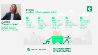 Asmeninių finansų gidas: būsto paskolos refinansavimas