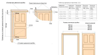 Установка межкомнатных дверей - Сборка - Таблица размеров