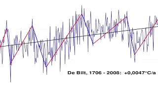 Prof  Dr  em  Friedrich Karl Ewert über globale Temperaturmessungen