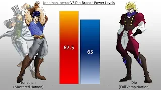 DBZMacky Jonathan Joestar VS Dio Brando POWER LEVELS - Jojo's Bizarre Adventure Phantom Blood