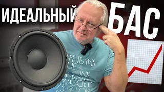 Все секреты,как не убить бас: от усилителя до сабвуфера  | Автозвук для новичков