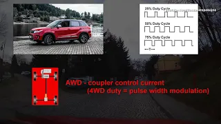 AWD SYSTEM - road friction calculation on cobblestones & asphalt  & snow - Suzuki Vitara All Grip