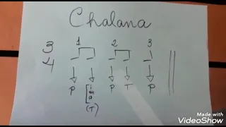 Aula complementar da canção Chalana de Almir Sater pro Professora Liliane Francioni