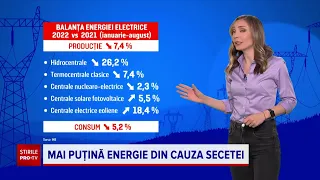 Directorul Hidroelectrica îndeamnă populația să economisească energie: „Trebuie să fim cumpătați"