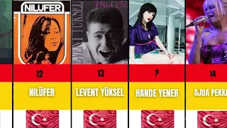 The Best Turkish Artist 2023 | Türkiye Best Artist | Turkey Best Artist | Data Compression