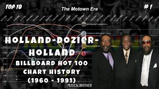 Holland-Dozier-Holland | Billboard Hot 100 Chart History (1960-1991)