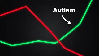 The Adaptive Advantage of Autism