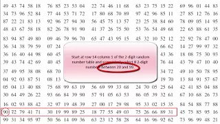 Selecting a random sample using a random number table