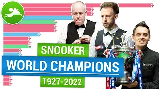 World Snooker Championship winners 1927-2022