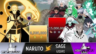 NARUTO vs All SAGE MODE USERS Power Levels 🔥 (Naruto POWER LEVELS)