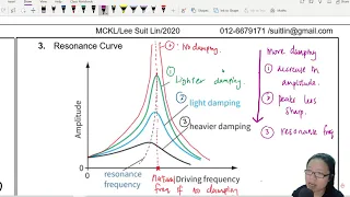 17.4b Resonance: Natural vs Driving Frequency | A2 Oscillation | Cambridge A Level Physics