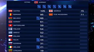Eurovision 2014 - Semi-final 2 - Voting part 2
