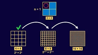 What does mathematical induction really look like?