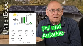 Photovoltaik - Betrieb meiner E3/DC-Anlage - Momentaufnahme