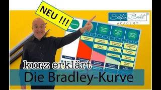 Bradley Kurve von Stefan Bartel erklärt