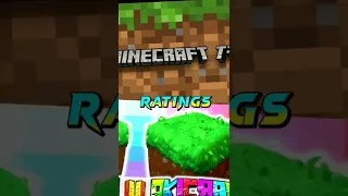 @minecraft Vs Lokicraft😈🔥|open it up|#gaming #viral #shorts #technogamerz #minecraft #viralvideo