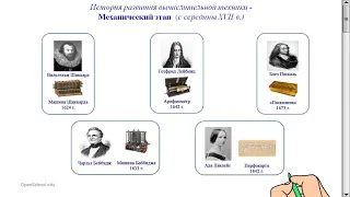 История развития вычислительной техники