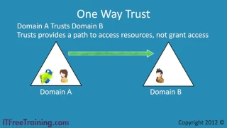 19  Active Directory Trusts