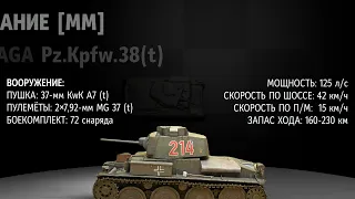 Кинематик танка Pz. Kpfw. 38 (t) "Прага" для проекта "Ржев 1942. Первый летний успех".