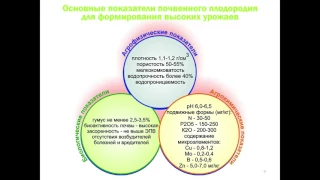 Система севооборотов.