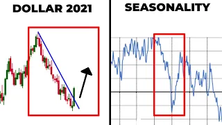 MY STOCK MARKET FORECAST FOR NEXT NEXT MONTH | Sell In May & Go Away