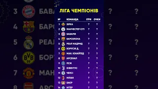 ⚽️‼️Розбираємося в новому форматі єврокубків       #лігачемпіонів #championsleague #лч #footballhub