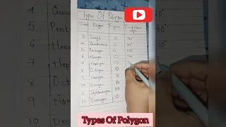 Types Of Polygon