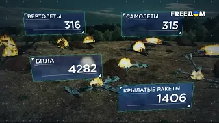 542 день войны: статистика потерь россиян в Украине