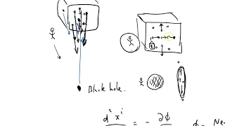 GRSS 126 Riemann tensor revisited tidal forces