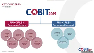 COBIT 2019 Implementation