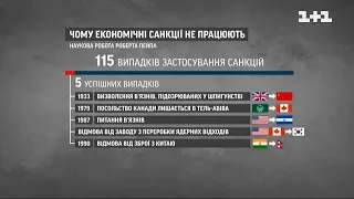 Санкції не зупиняють Путіна, але зупинять Росію - Милованов