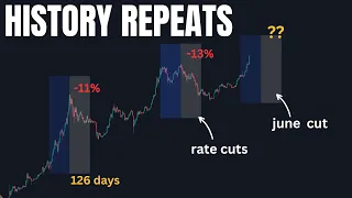 32 Years of S&P 500 Data Predicts NEXT MOVE... | stock market news