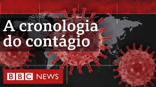 Cronologia: de pneumonia misteriosa a mais de 150 mil mortes por covid-19