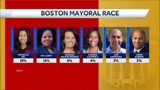 OTR: Too early to eliminate candidates for Boston mayoral race?