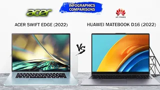 Acer Swift Edge  (2022) vs Huawei MateBook D16  (2022) | Intel 12th Gen | IrisXe | AMD Ryzen 6000