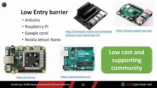 #HITBCyberWeek D2T2 - RAMN: Resistant Automotive Miniature Network