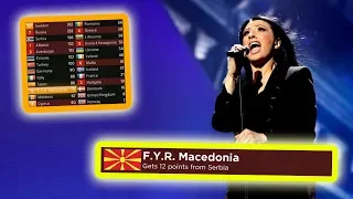 every "12 points go to north MACEDONIA" in eurovision final