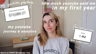 how much youtube paid me for my first year being monetized with 20K subscribers | my analytics