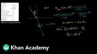 Snell's law example 1 | Physical Processes | MCAT | Khan Academy