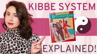 The KIBBE ARCHETYPE System: For Beginners! | KIBBE BODY TYPE