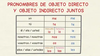 Learn Spanish: How to use direct and indirect object pronouns together