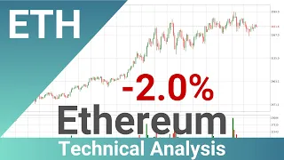 Daily Update Ethereum | What The Technical Analysis Predicts? | FAST&CLEAR | 07.May.2021