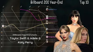 Taylor Swift & Adele & Katy Perry - Billboard Year-End Charts (2007-2022)