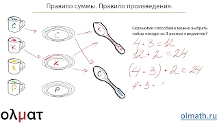 Комбинаторика 1. Вводное занятие.  Правила суммы и произведения. Часть 1