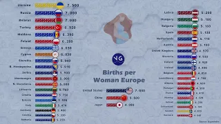 The Countries with the Highest Number of Births per Woman in Europe