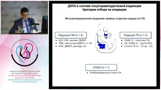 Защита диссертации Гущин Д. К.