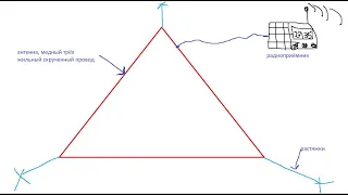 Подвесил ещё одну антенну для кв диапазона. Антенна треугольник. Shortwave antenna