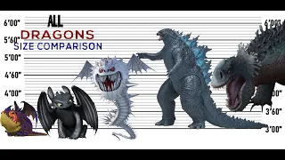 All Dragons Size Comparison | The Biggest Characters of All Dragons